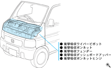 ���s�ҏ��Q�y���{�f�B