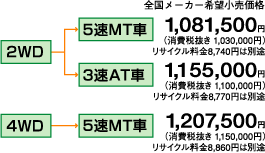 PRO-A�̃~�b�V�����Ɖ��i�\