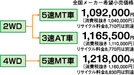 PRO-B�̃~�b�V�����Ɖ��i�\