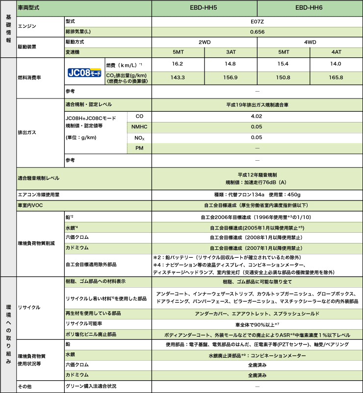 ���d�l�\