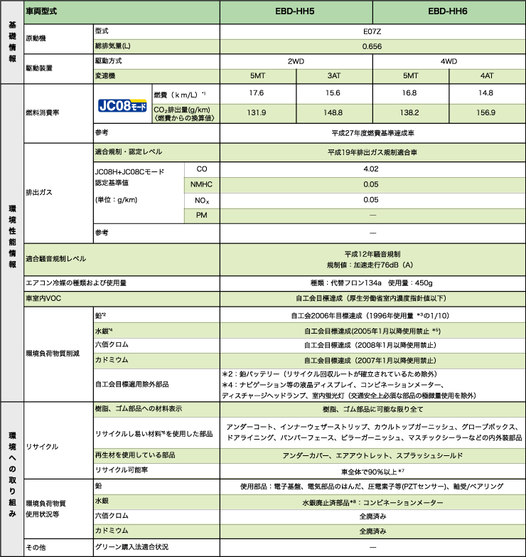 ���d�l�\