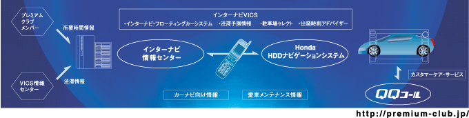 �C���^�[�i�rVICS