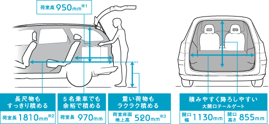 ���Q�b�W�T�C�Y