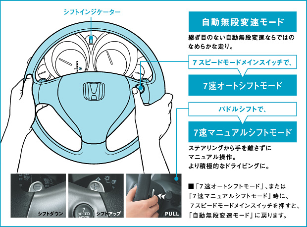 7�X�s�[�h���[�h�{�p�h���V�t�g