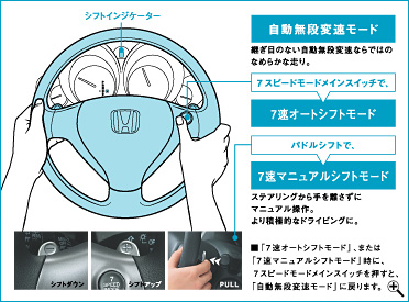 7�X�s�[�h���[�h�{�p�h���V�t�g