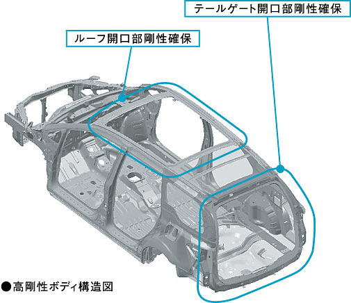 �������{�f�B�\���}