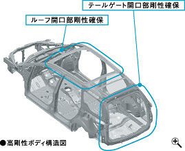 �������{�f�B�\���}