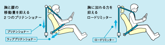 �v���e���V���i�[/���[�h���~�b�^�[