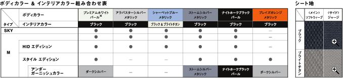 �{�f�B�J���[���C���e���A�J���[�g�ݍ��킹�\