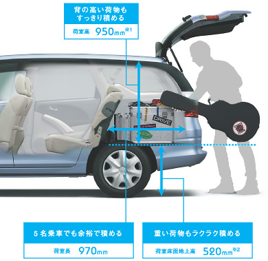 ���Q�b�W�T�C�Y 1