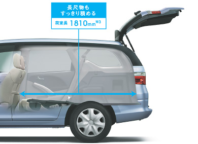 ���Q�b�W�T�C�Y 2