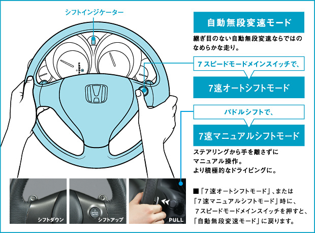 7�X�s�[�h���[�h�{�p�h���V�t�g