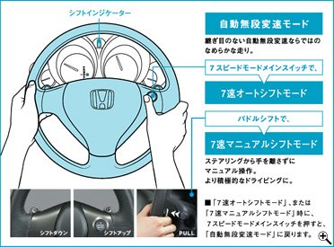 7�X�s�[�h���[�h�{�p�h���V�t�g