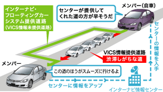 �C���^�[�i�r�E�t���[�e�B���O�J�[�V�X�e��