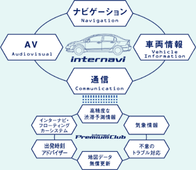 Honda�C���^�[�i�r�V�X�e���T�O�}