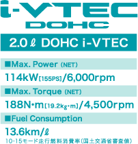 2.0L DOHC i-VTEC �X�y�b�N