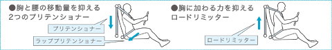 3�_�����[�h���~�b�^�[�t�v���e���V���i�[ELR�V�[�g�x���g�{���b�v�v���e���V���i�[�T�O�}