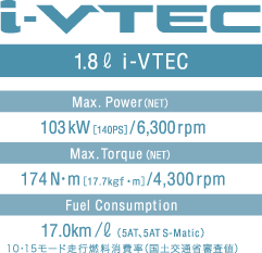 1.8L i-VTEC �X�y�b�N