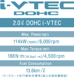 2.0L DOHC i-VTEC �X�y�b�N