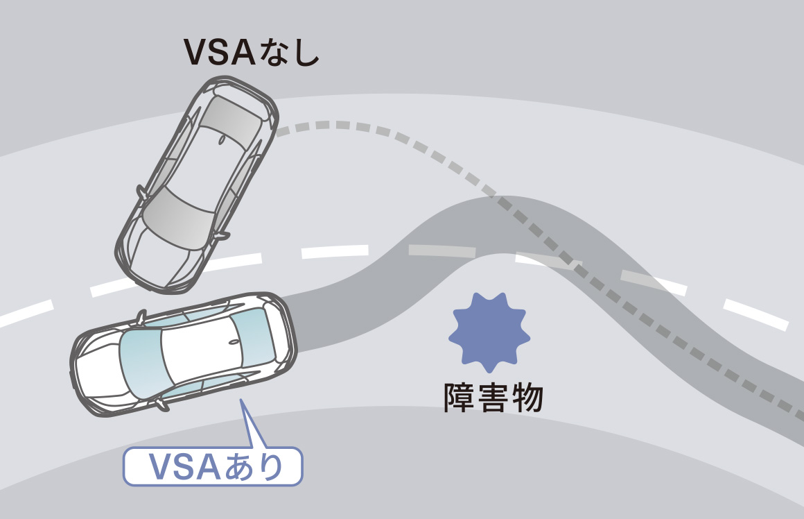 VSA(ABS+TCS+横すべり抑制)