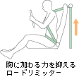 ���ɉ����͂�}���郍�[�h���~�b�^�[