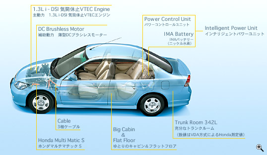 Hybrid Package