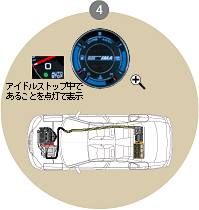 Honda IMA�V�X�e��-����Ԏ�