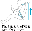 ���ɉ����͂�}���郍�[�h���~�b�^�[
