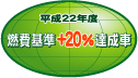 �u����22�N�x�R���{20���B���ԁv�\���}�[�N