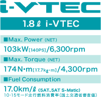 1.8L i-VTEC �X�y�b�N