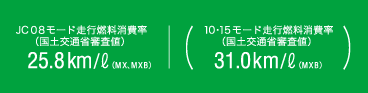 JC08モード走行燃料消費率(国土交通省審査値)25.8km/L(MX、MXB) 10・15モード走行燃料消費率(国土交通省審査値)31.0km/L(MXB)