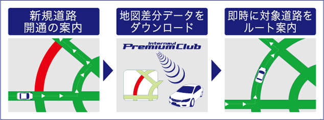 新規道路データ配信