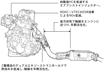 �D�ꂽ�N���[�����\�����ACIVIC TYPE R�̃p���[���j�b�g