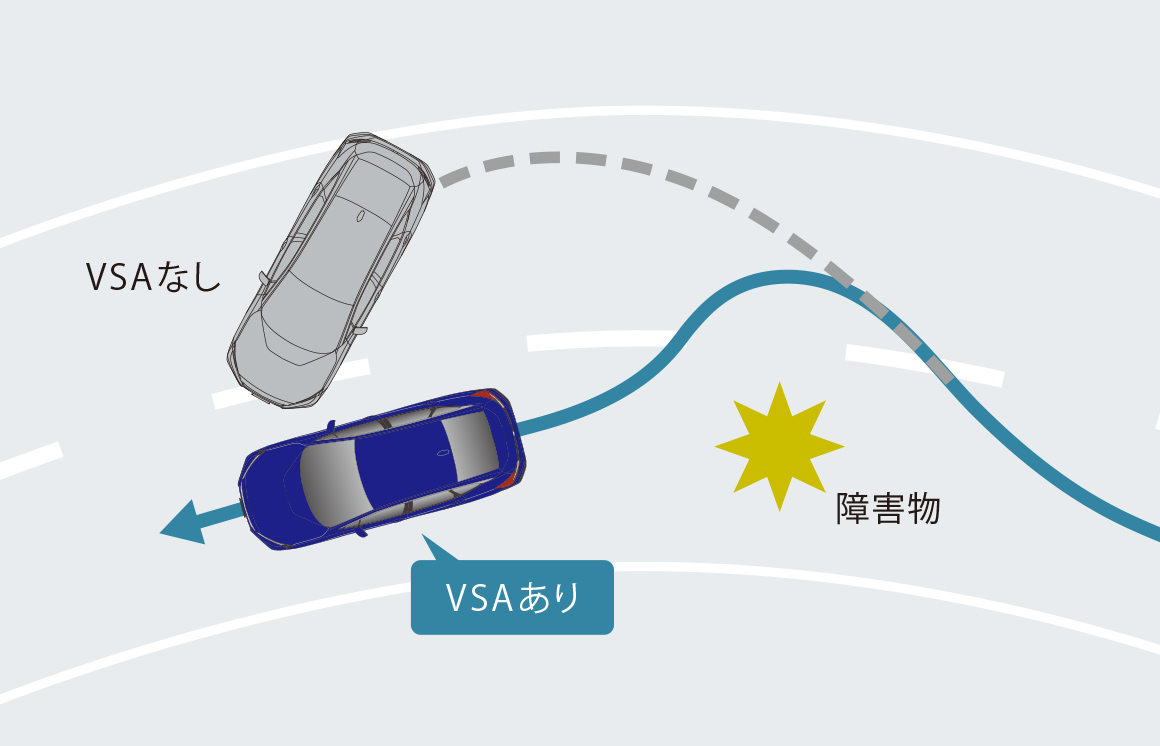 VSA(ABS + TCS + 横すべり抑制)