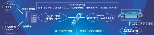 �C���^�[�i�r