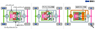 �u�V���A���^�C��4WD�v�쓮�C���[�W