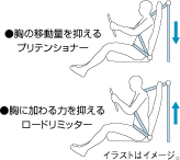 �v���e���V���i�[/���[�h���~�b�^�[
