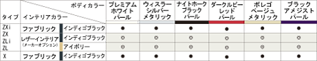 �{�f�B�J���[���C���e���A�J���[�g�ݍ��킹�\
