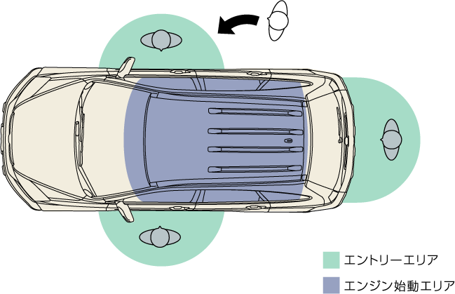 Honda�X�}�[�g�L�[�F�؃G���A�i�C���[�W�j