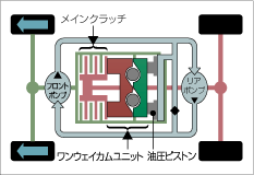 �ʏ푖�s�iFF�j