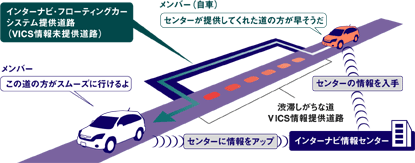 �C���^�[�i�rVICS�T�v