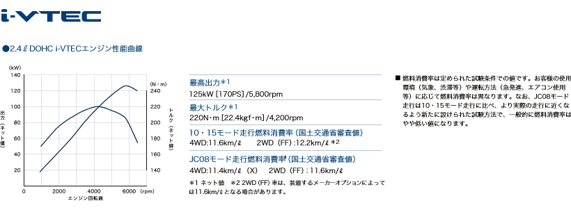 ��2.4L DOHC i-VTEC�G���W�����\�����}