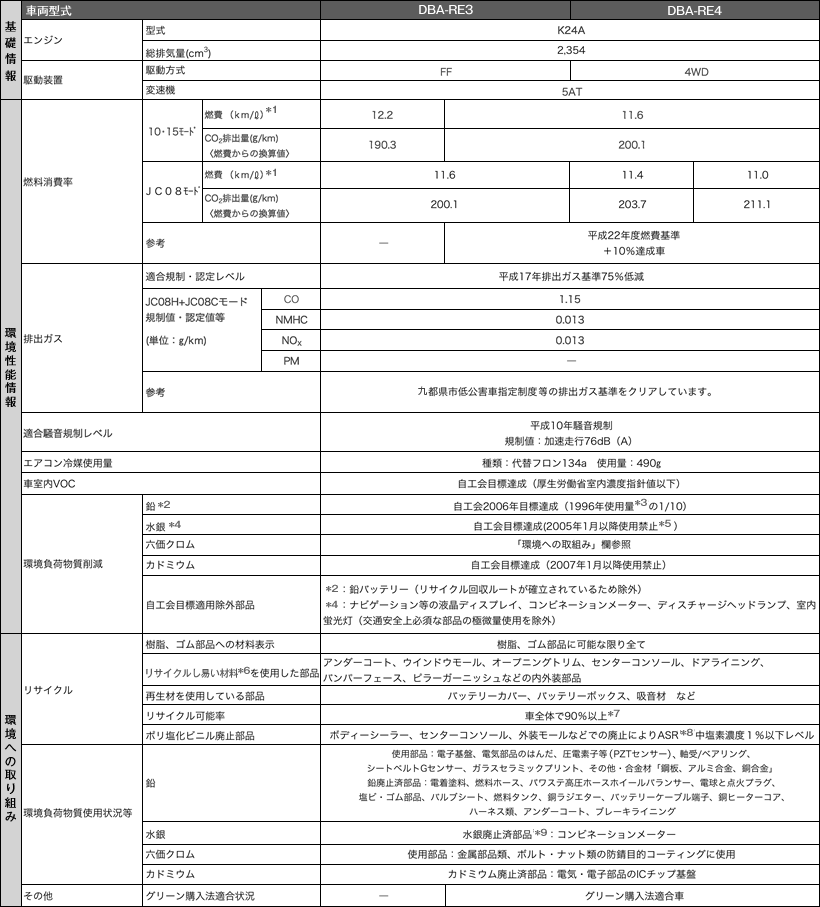 ���d�l�\