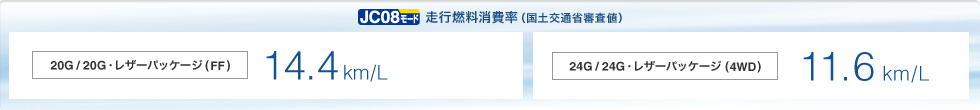 JC08���[�h���s�R������@20G/20G�E���U�[�p�b�P�[�W(FF)�F14.4km/L�@24G/24G�E���U�[�p�b�P�[�W(4WD)�F11.6km/L