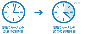 point01 ���Ȃ��̓J�[�i�r�́u�\�z���ԁv���A�M�p���Ă��܂����H