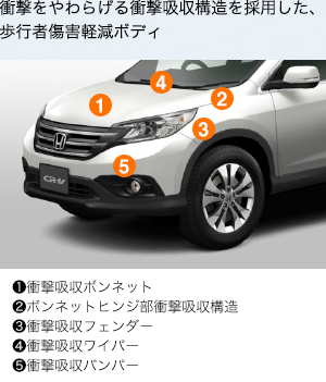 �Ռ������炰��Ռ��z���\�����̗p�����A���s�ҏ��Q�y���{�f�B[1.�Ռ��z���{���l�b�g/2.�{���l�b�g�q���W���Ռ��z���\��/3.�Ռ��z���t�F���_�[/4.�Ռ��z�����C�p�[/5.�Ռ��z���o���p�[]