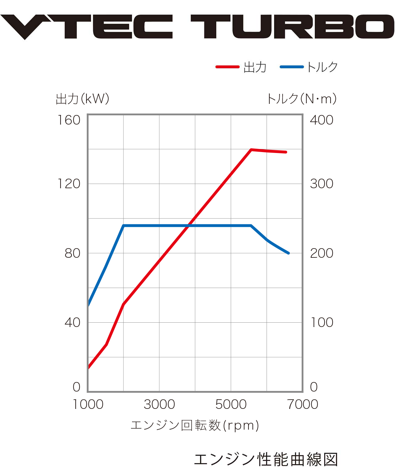 エンジン性能曲線図