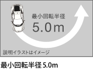 �ŏ���]���a5.0��