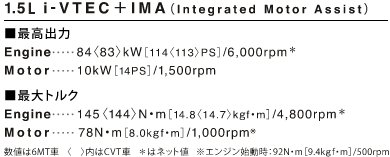 1.5L  i-VTEC�{IMA�iIntegrated Motor Assist�j