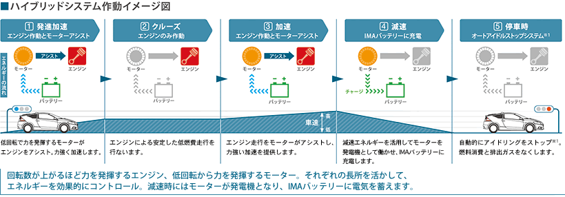 ���n�C�u���b�h�V�X�e���쓮�C���[�W�}